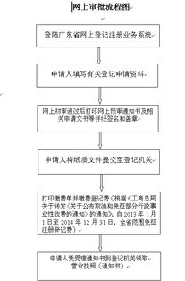 內(nèi)資非公司企業(yè)法人登記與分公司注冊(cè)指南
